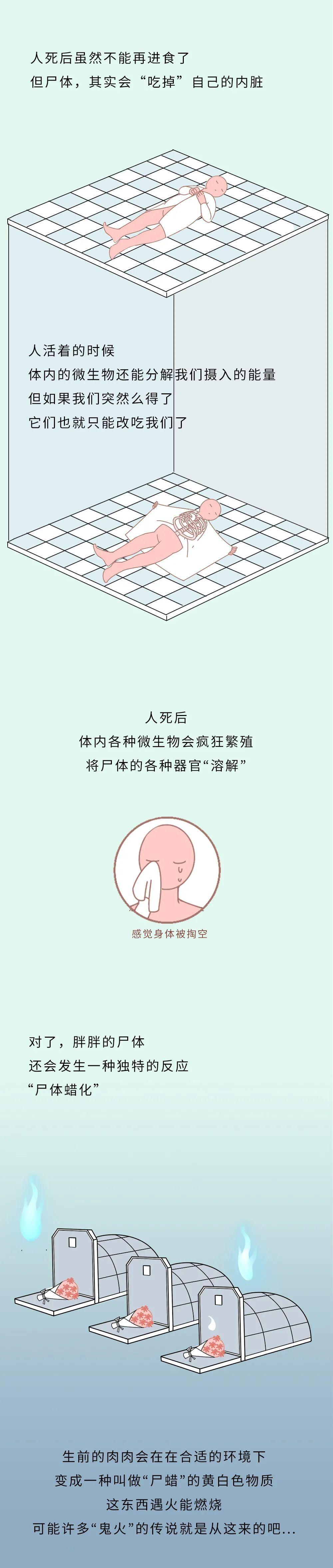 尸体也能"说话"