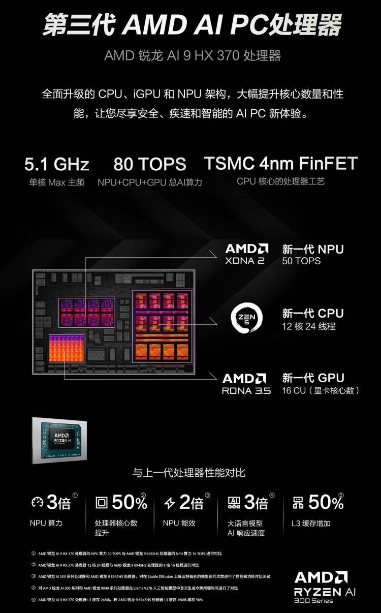 Pcie 4.0 X2 From Pch