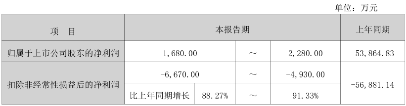 嘉元科技：2025年实现扭亏为盈