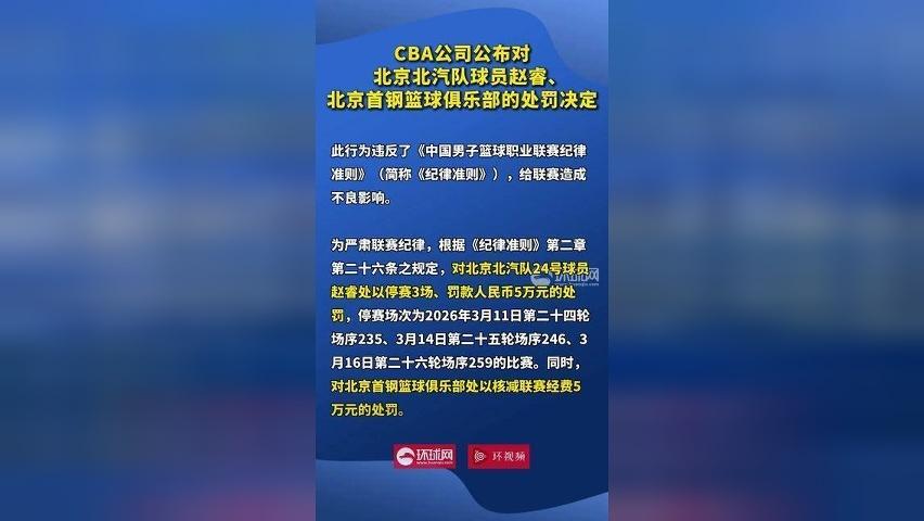 CBA公司公布对北京北汽队球员赵睿、北京首钢篮球俱乐部的处罚决定