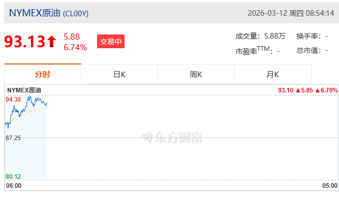 国际油价大幅上涨