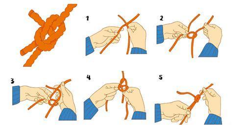 称人结:船上用得最多的一种结,大家习惯称之为"水手结".