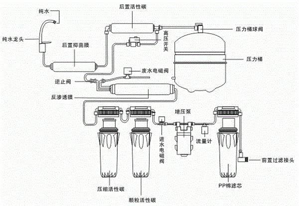 净水器压力桶原理图图片