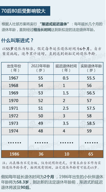 70后年龄图片