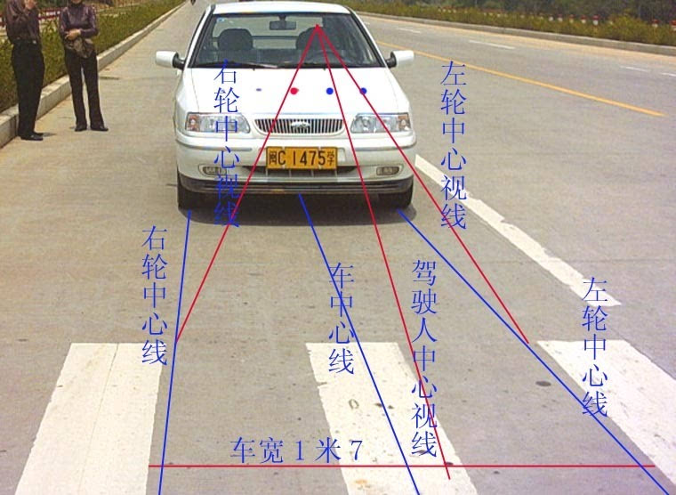 驾车的视觉和位置图解图片