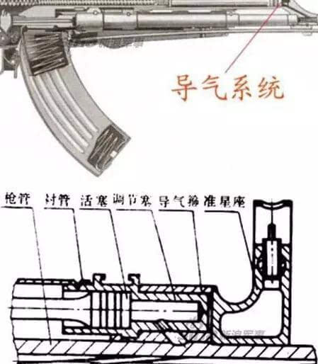 八一杠分解图 拆解图片