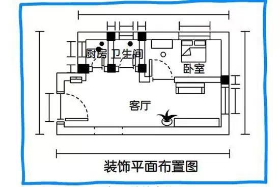 【裝修知識】萬丈家裝從