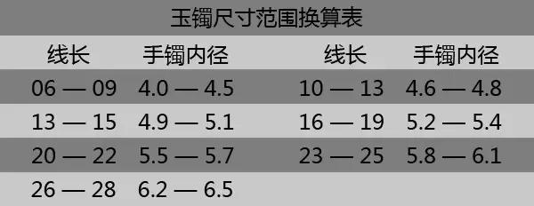 教您准确测量适合自己的玉镯尺寸.
