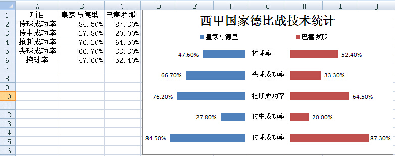 excel左右对比条形图图片