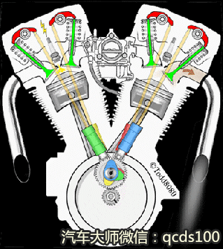 2,直列发动机发动机的四冲程循环是由进气行程,压缩行程,做功行程和
