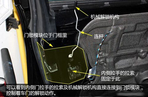 轿车门锁结构图解图片