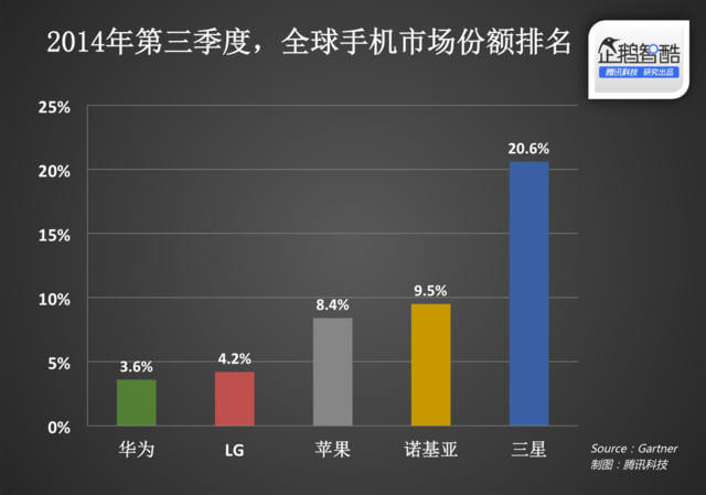 安卓游戏开发入门_安卓入门_安卓开发入门