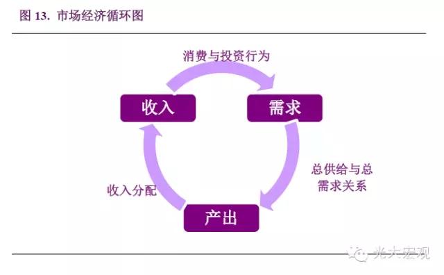 宏观经济形势分析：洞察行业未来趋势