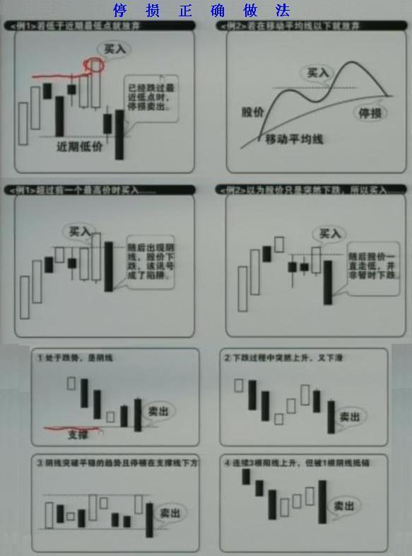 12种绝佳卖出k线图图片