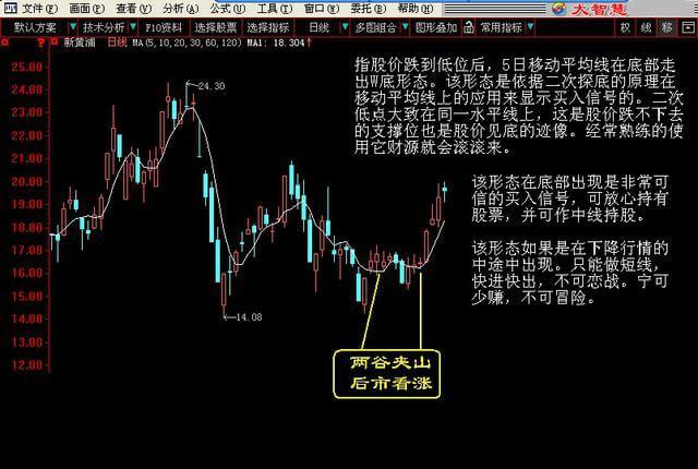 白龙出水短线k线图图片