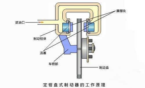 锚机刹车片安装图解图片