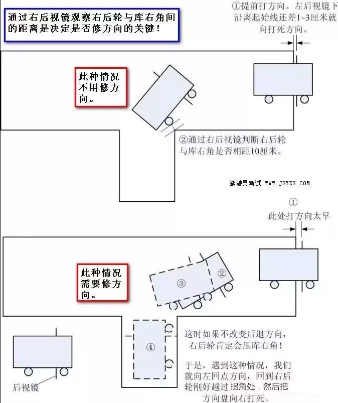 b2大车反光镜详解图片