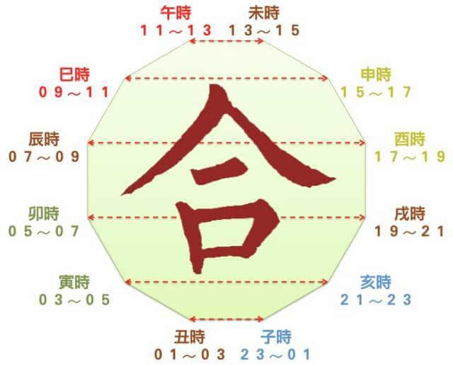 生辰周易八字测算_免费生辰八字算命易奇八字_生辰八字时辰排行