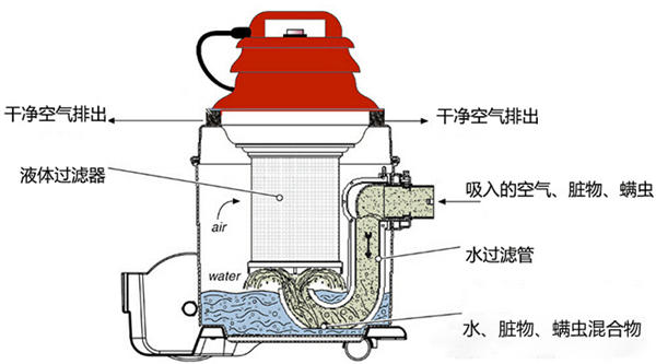 拥有一台合适的吸尘器究竟是一种怎样的体验