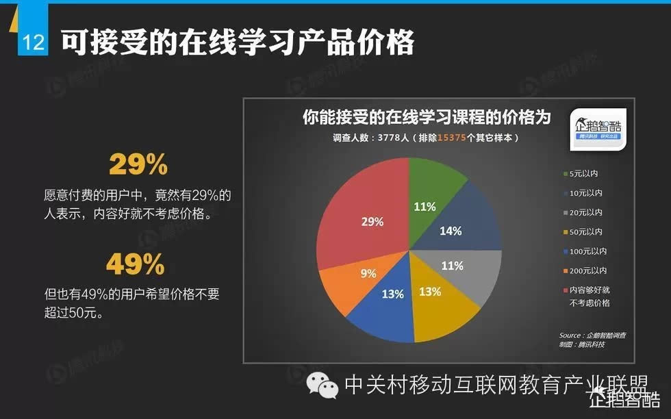 对用户的问题视而不见,谈什么在线教育盈利