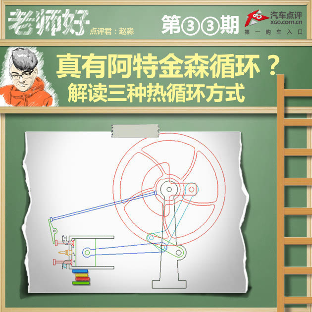 目前市面上发动机比较多的热循环方式有三种奥托循环,米勒循环和