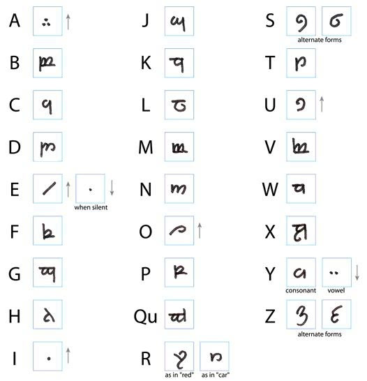 昆雅语字母表图片