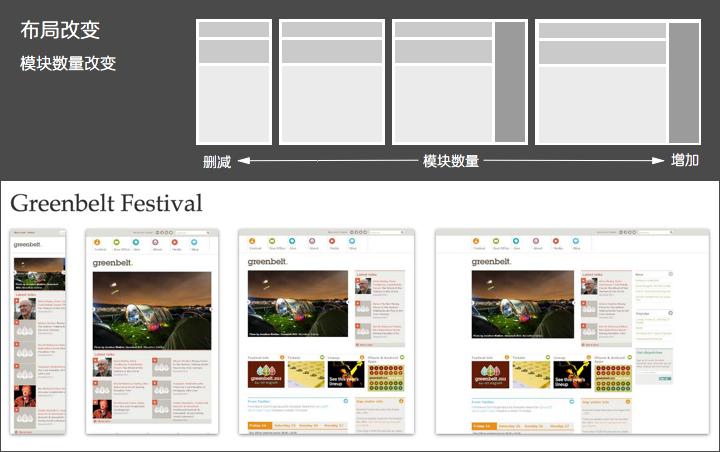 如何优化网站页面布局 来自搜狐网
