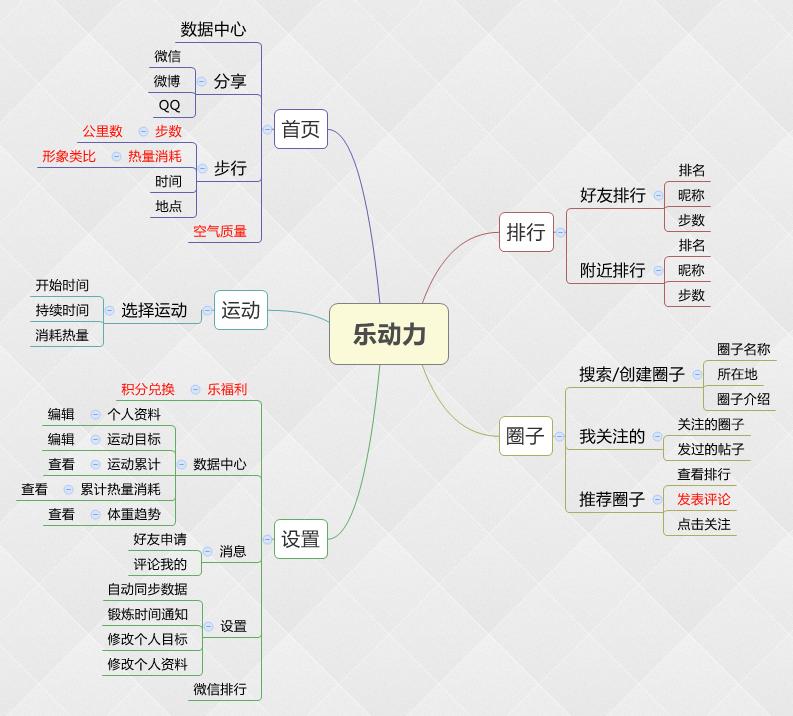 咕咚运动&乐动力产品体验报告
