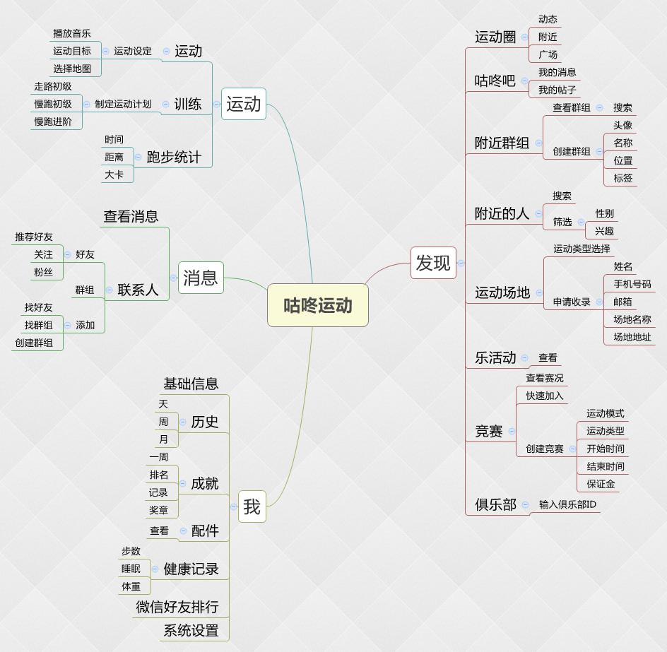 咕咚运动&乐动力产品体验报告