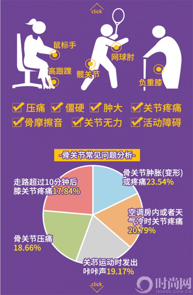 钙尔奇首牵天猫国际 骨关节健康新品全球首发