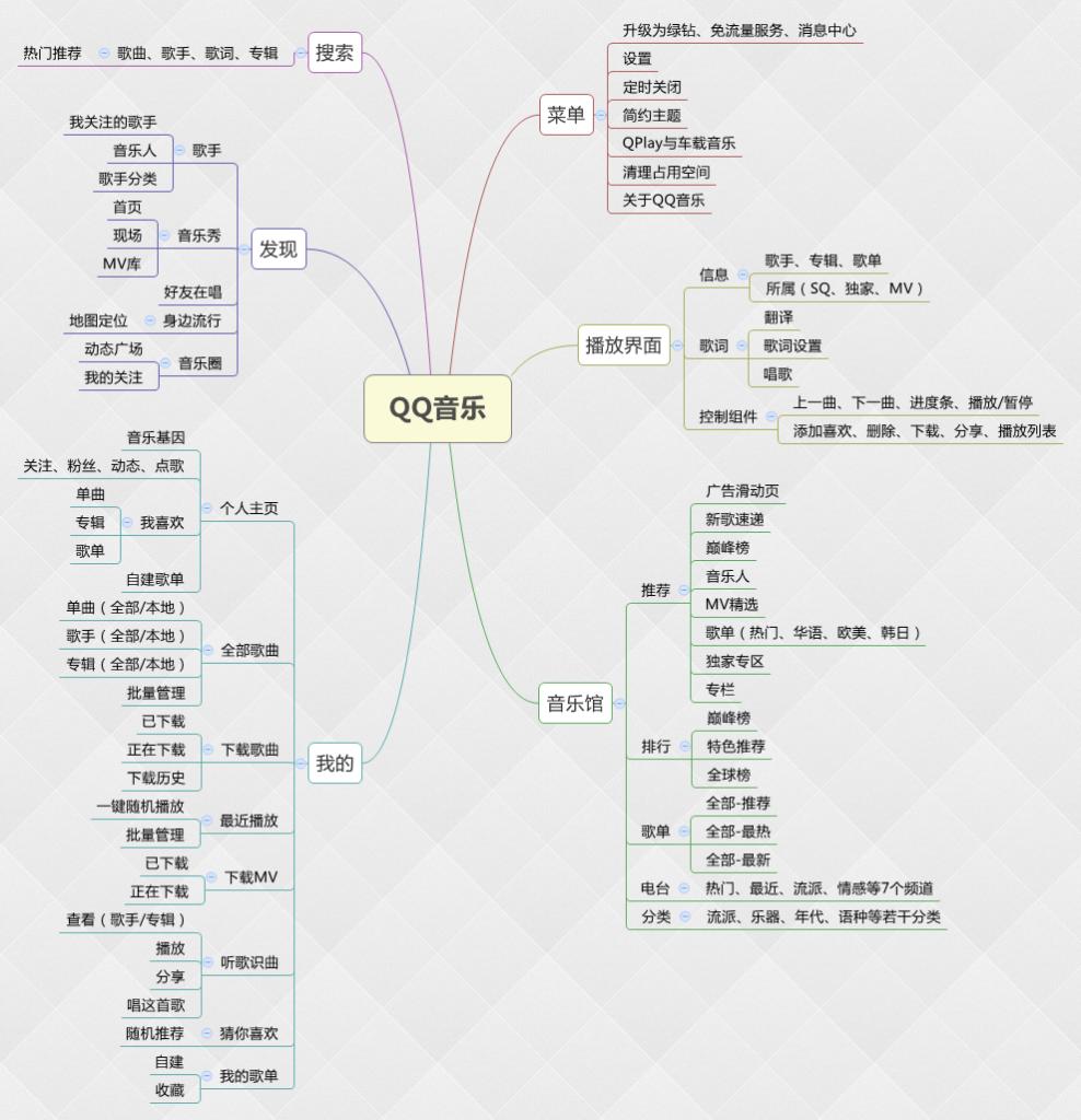 qq音乐体验报告
