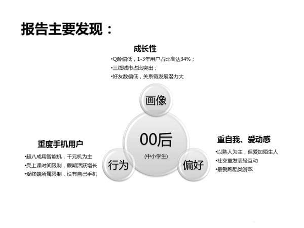 报告 你懂00后吗?首个00后qq移动社交行为分析