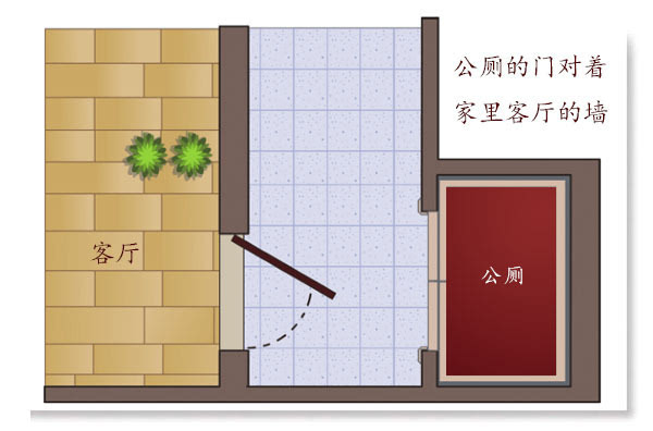 风水:厕所方位各有怎样的恶劣影响