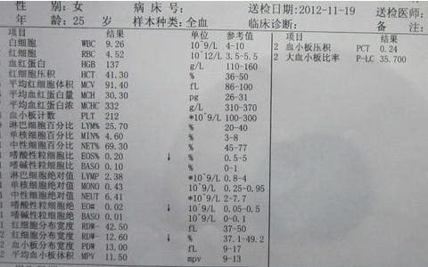 【血常規都有什麼指標】血常規的檢查診斷