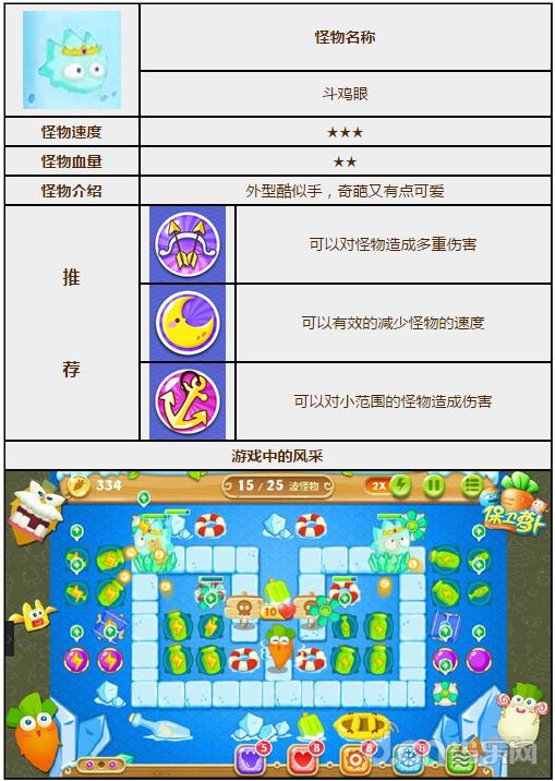 《保卫萝卜2》怪物图鉴:斗鸡眼