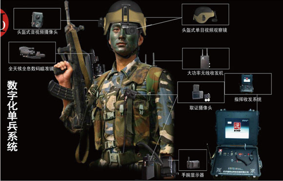 中国数字化单兵系统