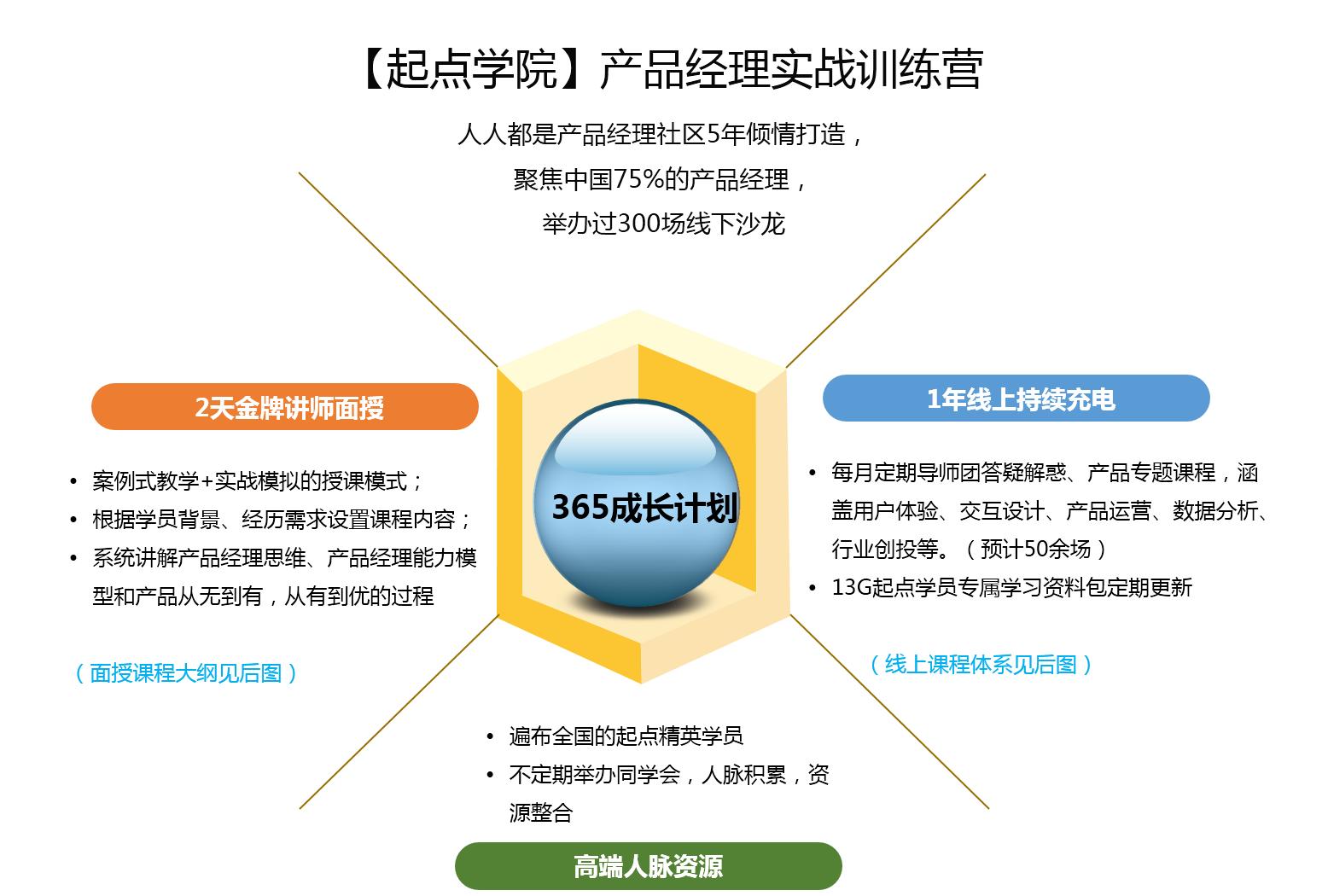 【起點學院】產品經理實戰訓練營九月報名開啟