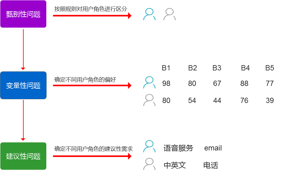 甄别问卷模板图片