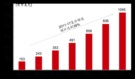 com 如何理解"将今论古答:将今论古,这个是没有可比性的,时代相差