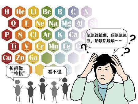 日本网友"氢氦锂铍硼,碳氮氧氟氖,钠镁铝硅磷"对于理科生而言