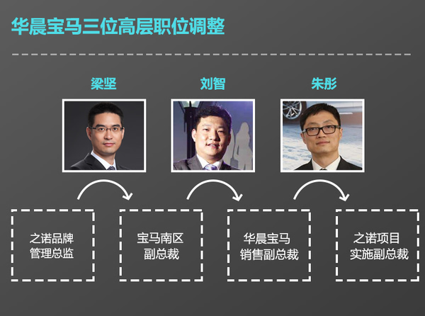 华晨宝马3位高层人事调整科鲁格在接任雷瑟夫之后,宝马集团高级副总裁