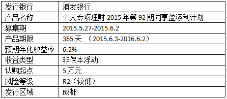 点评浦发银行(600000,股吧)的该款理财产品预期收益率高达6.