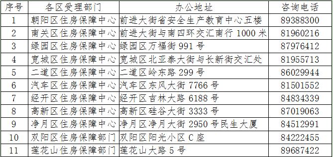 宽城房屋出租