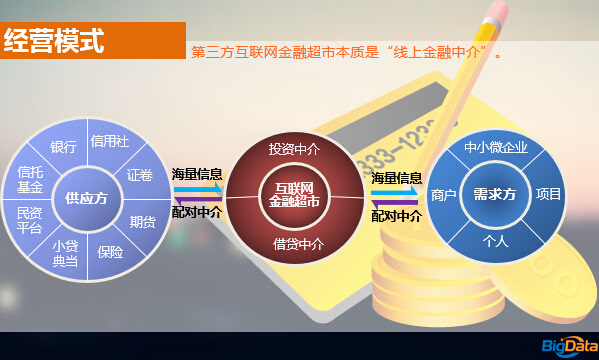 互聯網金融超市漸成市場新寵有三種盈利模式