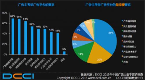 精準 受眾規模 媒體資源 三個指標看懂bat廣告平臺