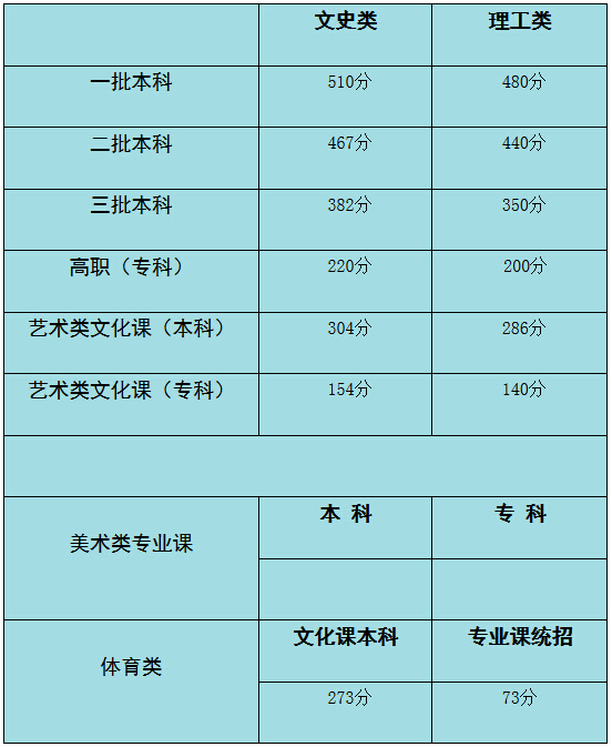 女兵高考分不高怎么办_女兵初选只看高考成绩吗_女兵高考多少分过初选