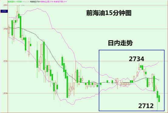 前海启沃石油:非农超级周提前预热 多空激烈争夺2700