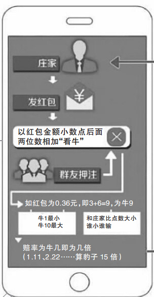 抢红包藏猫腻微信群中玩游戏输掉万元积蓄