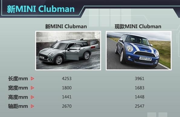 宝马mini长大了更显呆萌 mini全新旅行版官图曝光 车身尺寸增加
