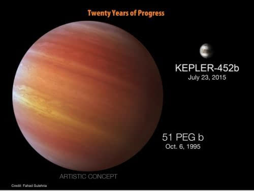 发现了迄今最接近第一个真正的地球的双胞胎的系外行星开普勒452b